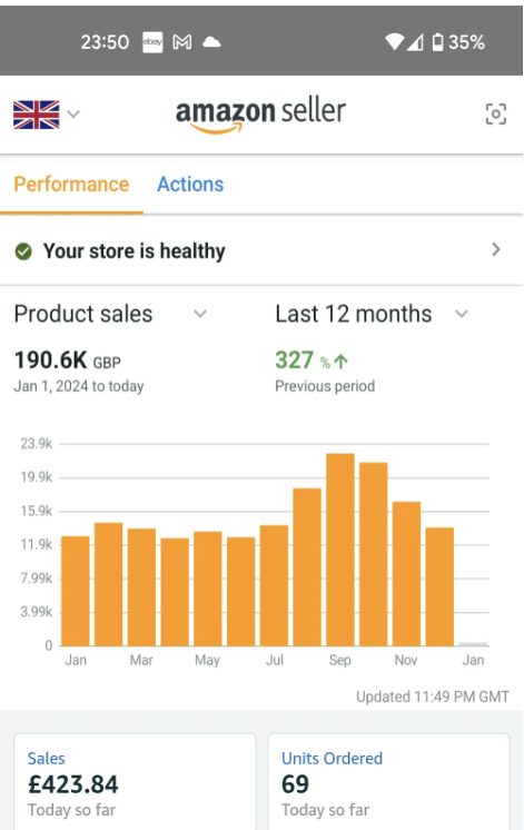 Kamelia's Amazon Seller dashboard