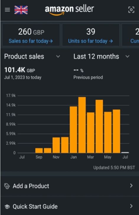 Umar's Amazon Seller dashboard