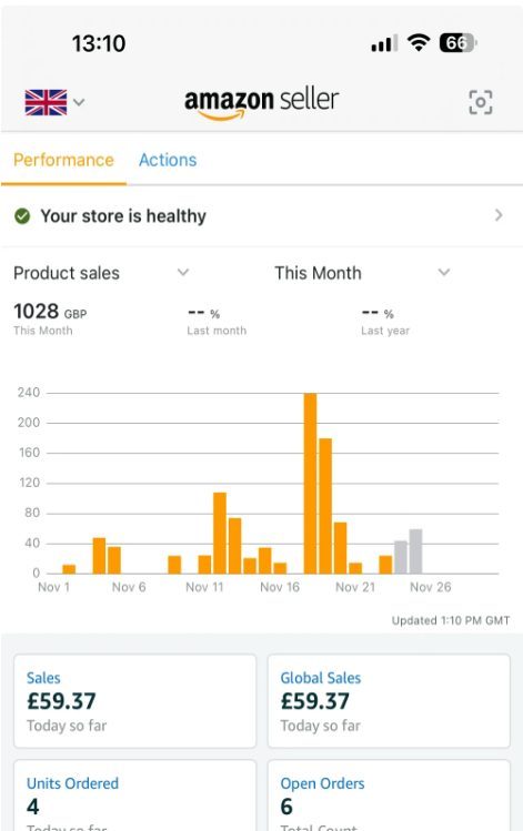 Luke's Amazon Seller dashboard