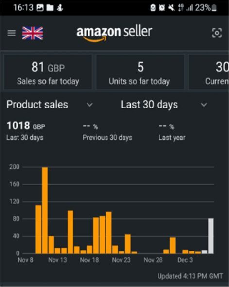 Awais's Amazon Seller dashboard