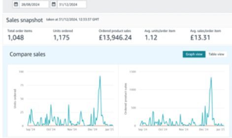 Asim's sales snapshot